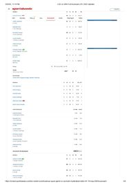LSG vs SRH 2025 scorecard.